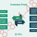 Crummey🤞 信託 目的,運作方式和歷史